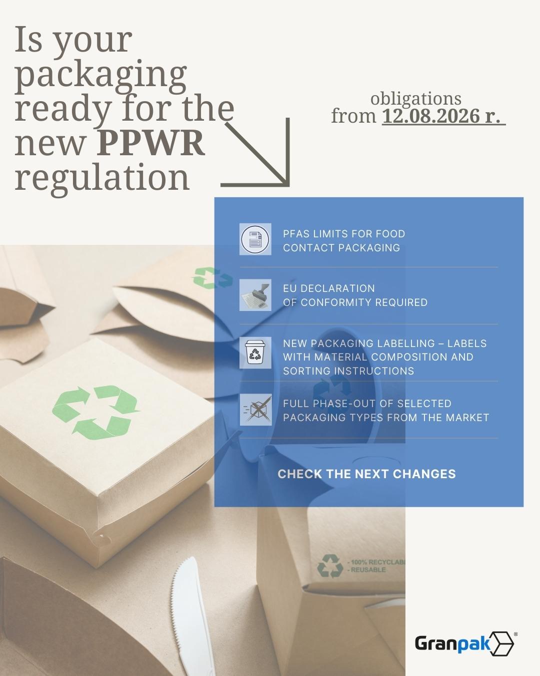 EU Verpackungsverordnung PPWR